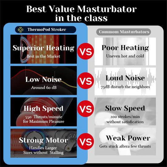 Leten - ThermoPod Pro - 红外加热自动伸缩男性自慰器 550次/分钟 逼真保暖通道